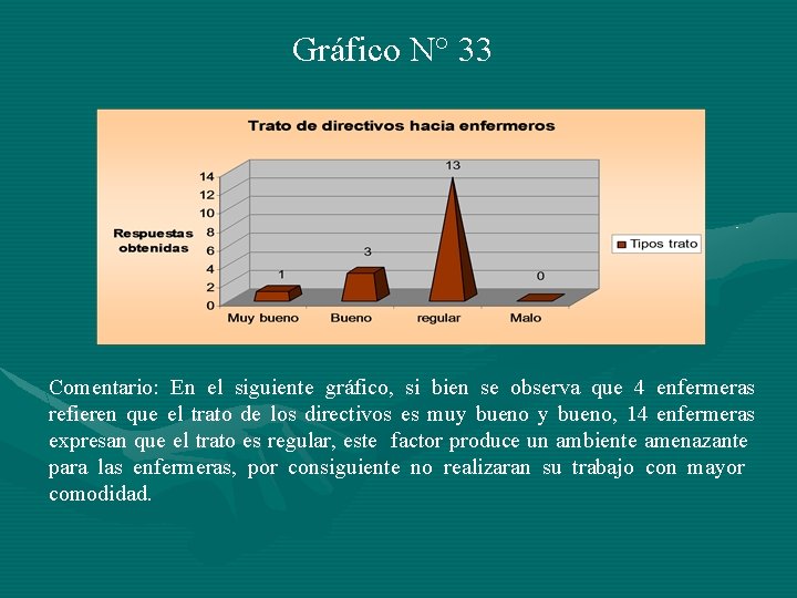 Gráfico N° 33 Comentario: En el siguiente gráfico, si bien se observa que 4