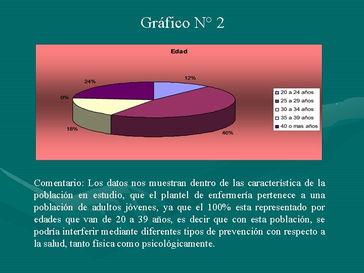 Gráfico N° 2 Comentario: Los datos nos muestran dentro de las característica de la