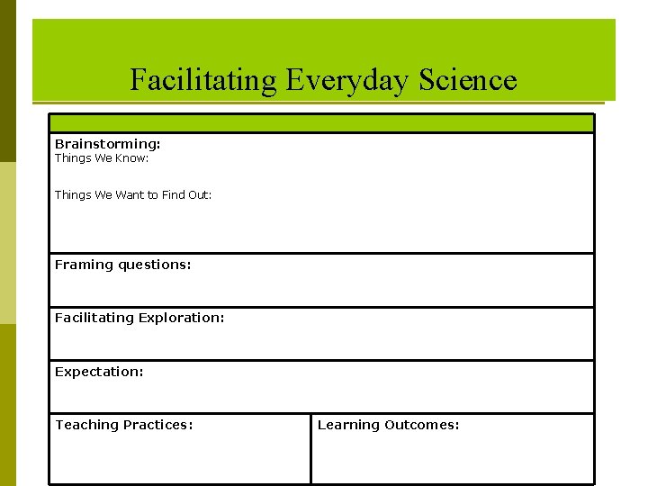 Facilitating Everyday Science Brainstorming: Things We Know: Things We Want to Find Out: Framing