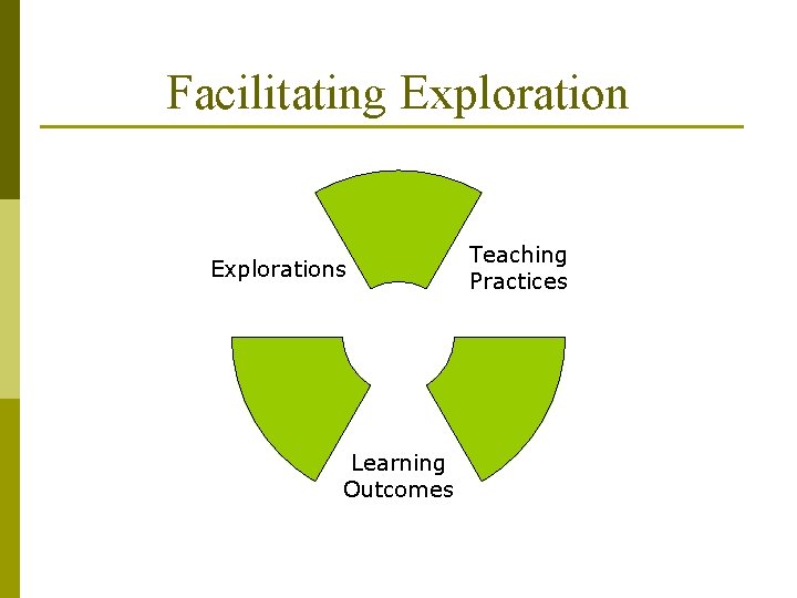 Facilitating Explorations Learning Outcomes Teaching Practices 