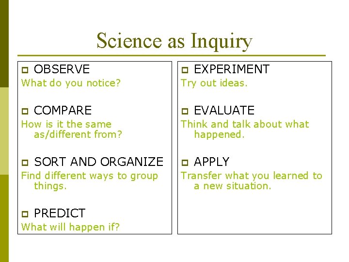 Science as Inquiry p OBSERVE What do you notice? p COMPARE How is it