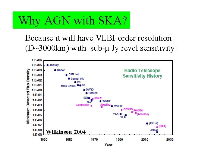 Why AGN with SKA? Because it will have VLBI-order resolution (D~3000 km) with sub-μ