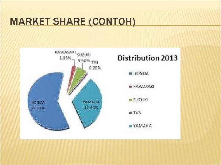 MARKET SHARE (CONTOH) 