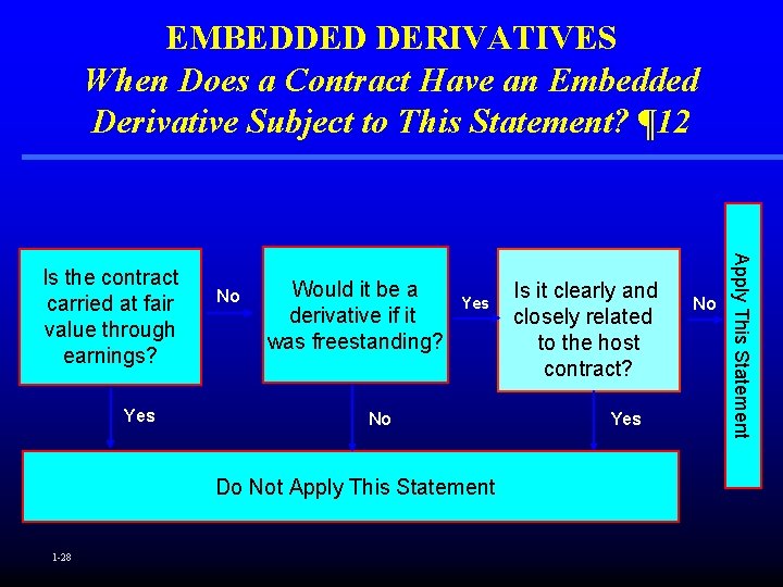 EMBEDDED DERIVATIVES When Does a Contract Have an Embedded Derivative Subject to This Statement?