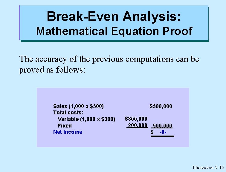 Break-Even Analysis: Mathematical Equation Proof The accuracy of the previous computations can be proved