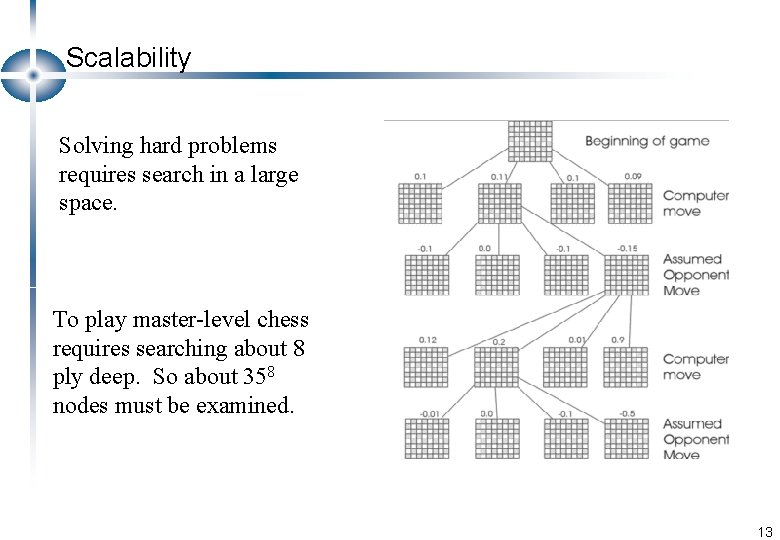 Scalability Solving hard problems requires search in a large space. To play master-level chess