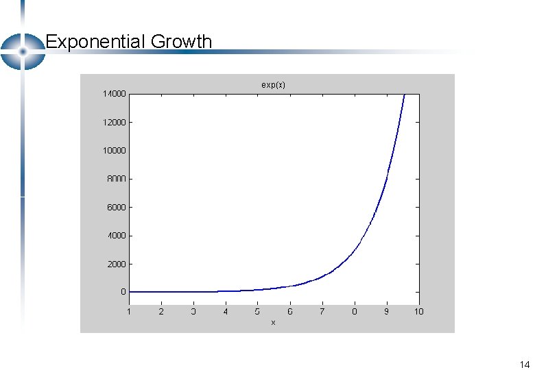 Exponential Growth 14 