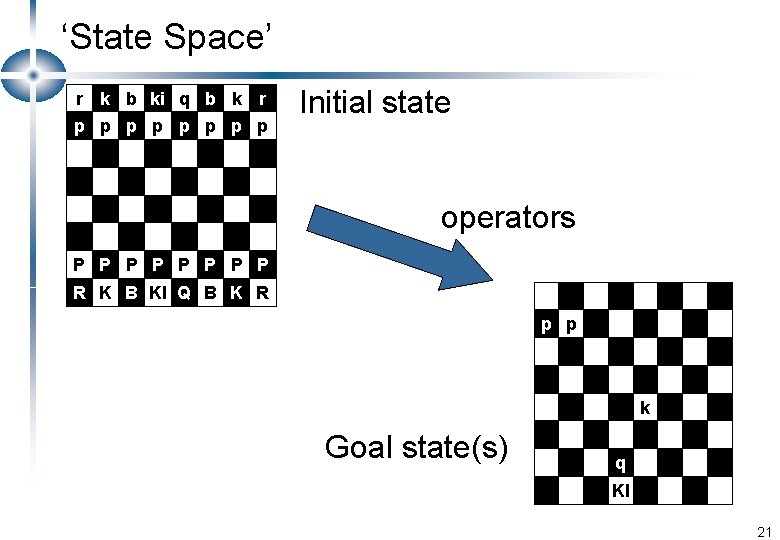 ‘State Space’ r k b ki q b k r p p p p