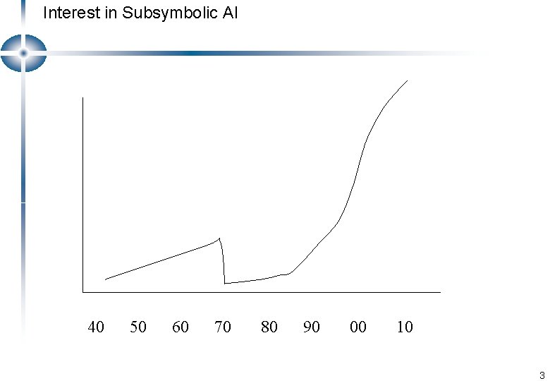 Interest in Subsymbolic AI 40 50 60 70 80 90 00 10 3 