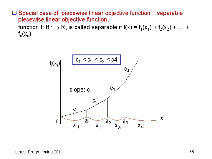 q Special case of piecewise linear objective function : separable piecewise linear objective function