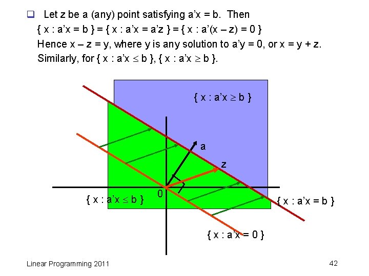 q Let z be a (any) point satisfying a’x = b. Then { x