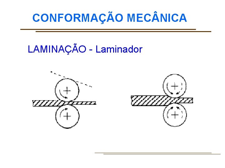 CONFORMAÇÃO MEC NICA LAMINAÇÃO - Laminador 