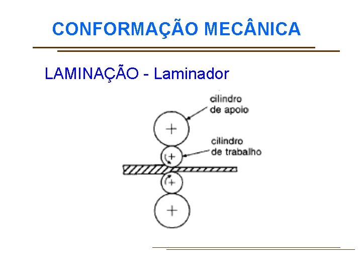 CONFORMAÇÃO MEC NICA LAMINAÇÃO - Laminador 