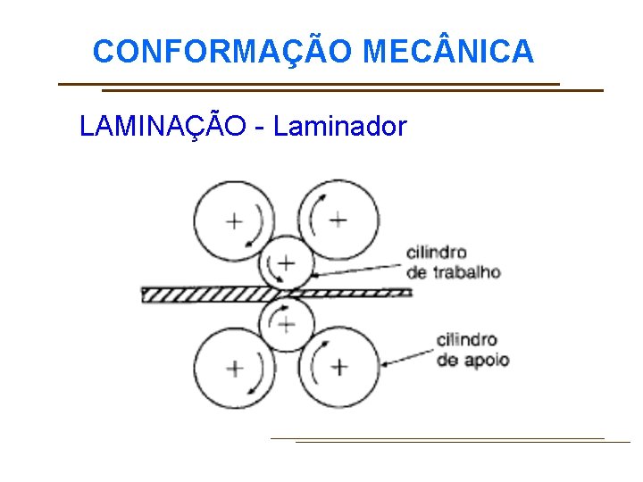 CONFORMAÇÃO MEC NICA LAMINAÇÃO - Laminador 