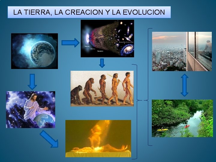 LA TIERRA, LA CREACION Y LA EVOLUCION 
