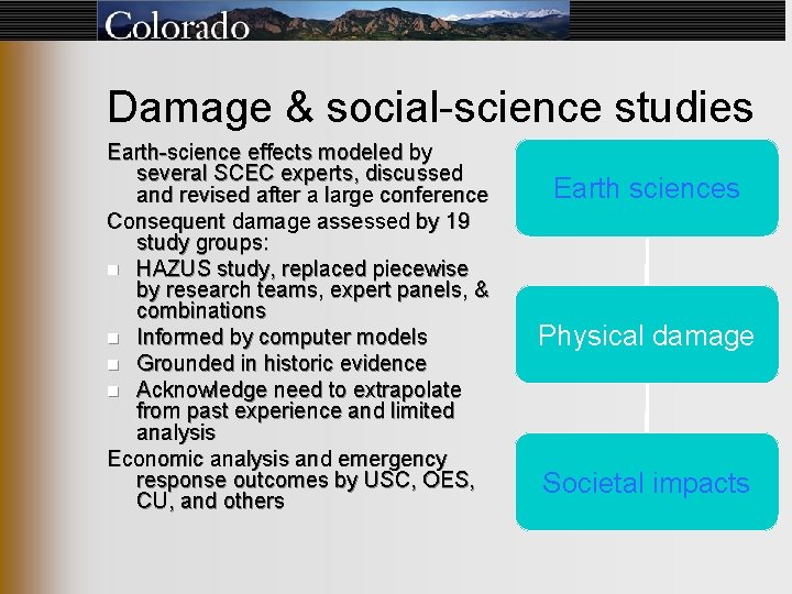 Damage & social-science studies Earth-science effects modeled by several SCEC experts, discussed and revised Damage & social-science studies Earth-science effects modeled by several SCEC experts, discussed and revised