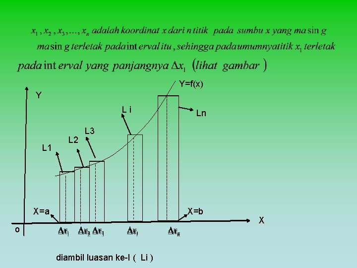 Y=f(x) Y Li L 1 L 2 Ln L 3 X=a X=b o diambil