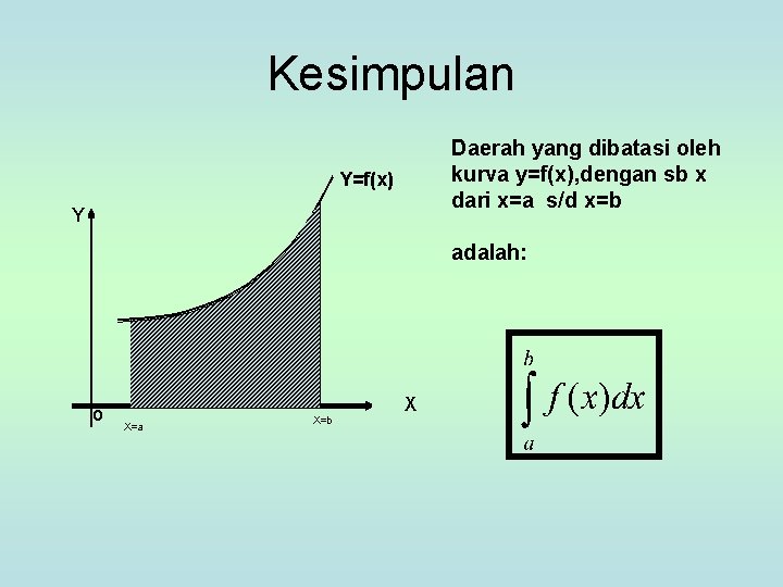 Kesimpulan Daerah yang dibatasi oleh kurva y=f(x), dengan sb x dari x=a s/d x=b
