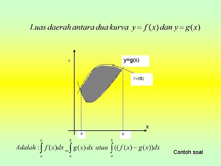 y=g(x) y Y=f(x) x a b Contoh soal 