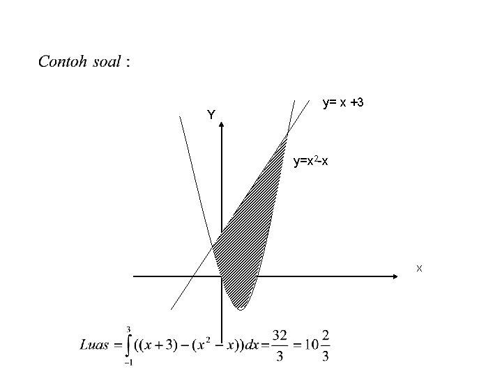 Y y= x +3 y=x 2 -x X 