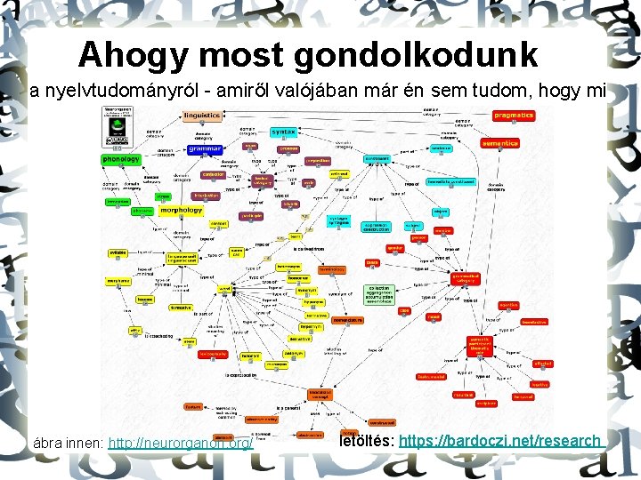 Ahogy most gondolkodunk a nyelvtudományról - amiről valójában már én sem tudom, hogy mi