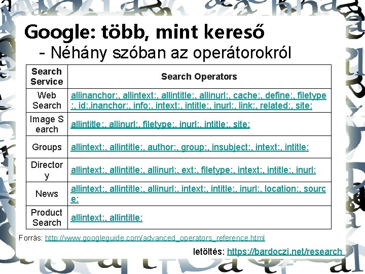 Google: több, mint kereső - Néhány szóban az operátorokról Search Operators Service Web allinanchor: