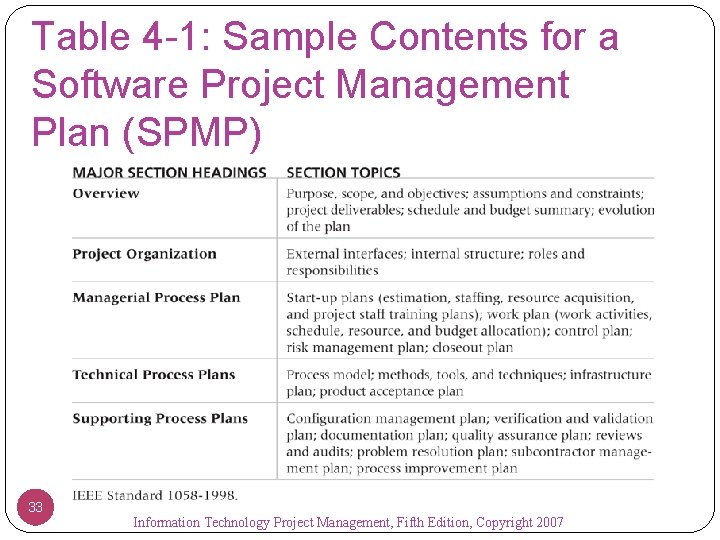 Table 4 -1: Sample Contents for a Software Project Management Plan (SPMP) 33 Information