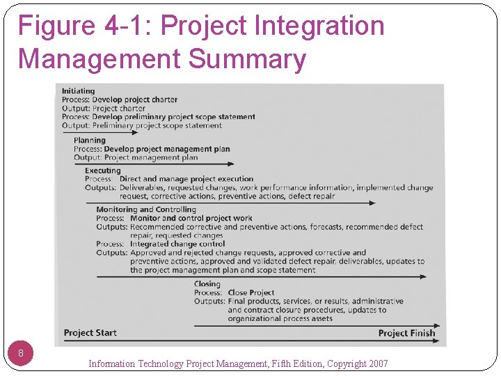 Figure 4 -1: Project Integration Management Summary 8 Information Technology Project Management, Fifth Edition,