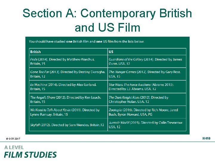 Section A: Contemporary British and US Film © OCR 2017 H 410 