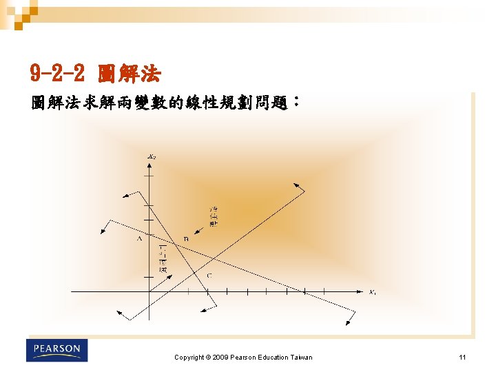 9 -2 -2 圖解法求解兩變數的線性規劃問題： Copyright © 2009 Pearson Education Taiwan 11 