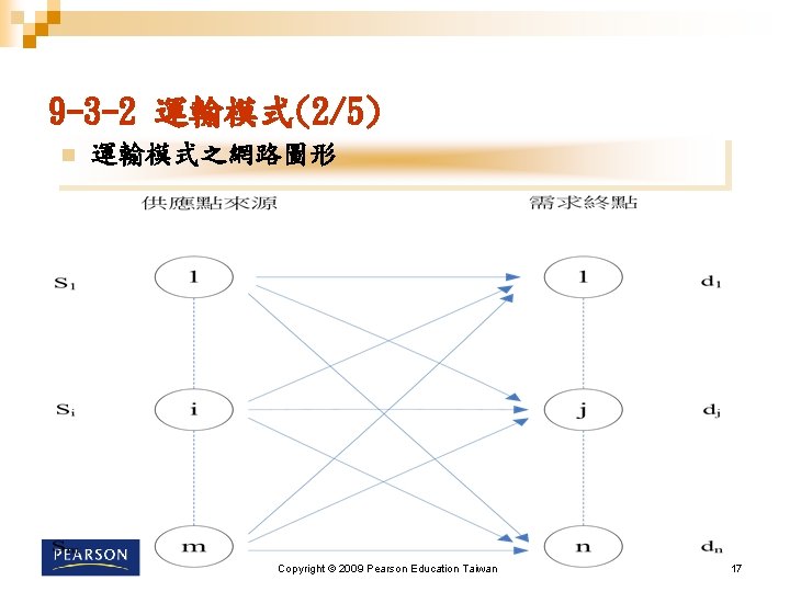 9 -3 -2 運輸模式(2/5) n 運輸模式之網路圖形 Copyright © 2009 Pearson Education Taiwan 17 