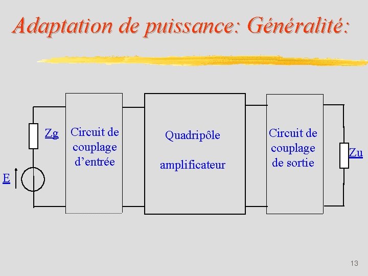 Adaptation de puissance: Généralité: Zg Circuit de couplage d’entrée E Quadripôle amplificateur Circuit de