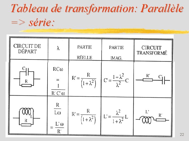 Tableau de transformation: Parallèle => série: 22 