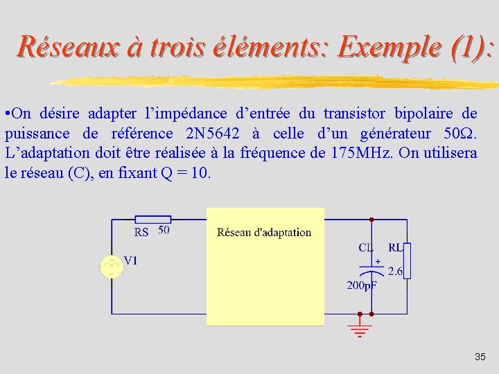 Réseaux à trois éléments: Exemple (1): • On désire adapter l’impédance d’entrée du transistor