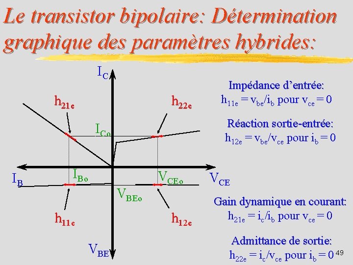 Le transistor bipolaire: Détermination graphique des paramètres hybrides: IC h 21 e h 22