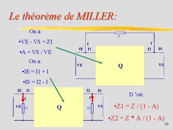 Le théorème de MILLER: On a: • VE - VS = ZI • A