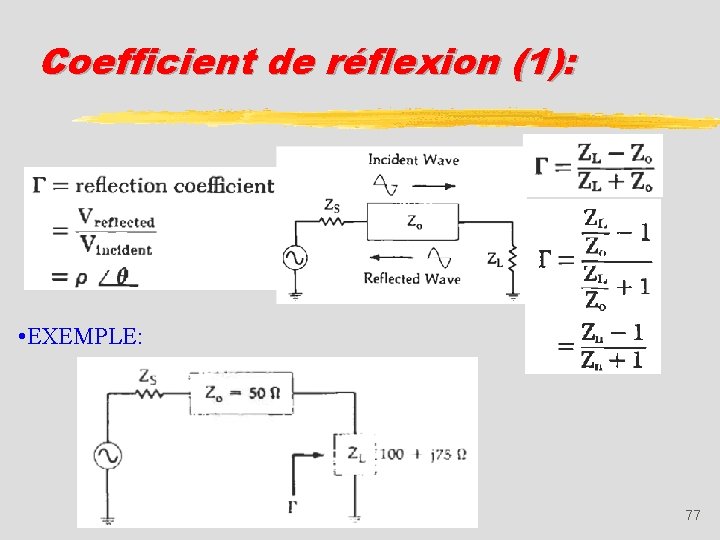 Coefficient de réflexion (1): • EXEMPLE: 77 