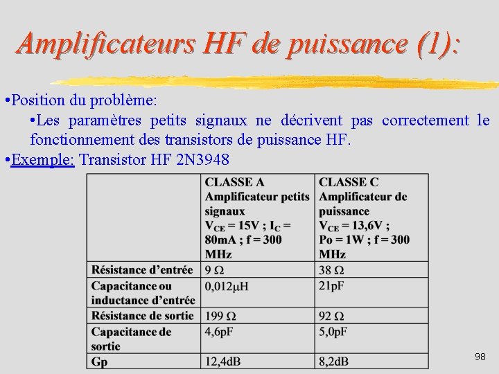 Amplificateurs HF de puissance (1): • Position du problème: • Les paramètres petits signaux