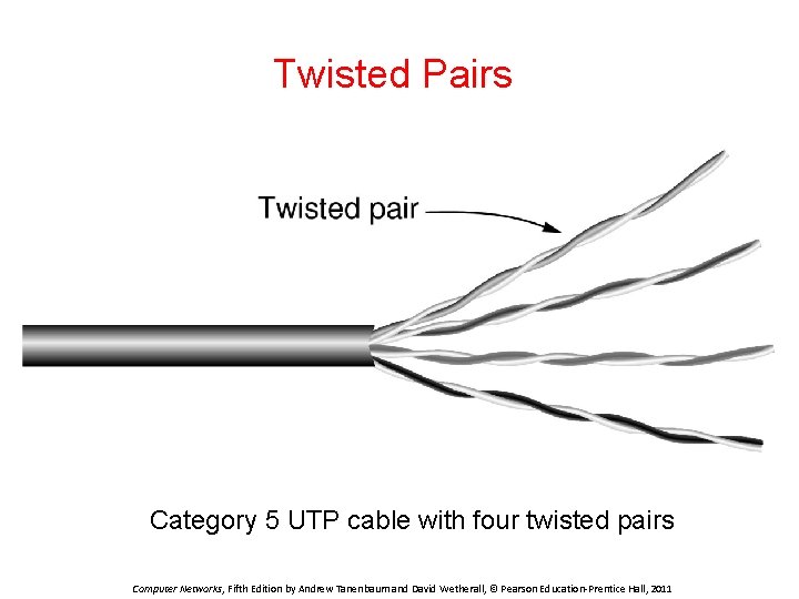 Twisted Pairs Category 5 UTP cable with four twisted pairs Computer Networks, Fifth Edition