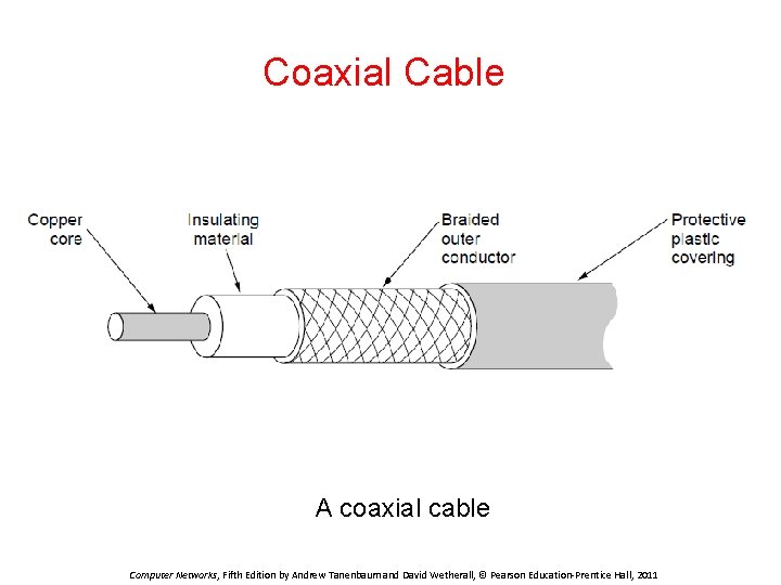 Coaxial Cable A coaxial cable Computer Networks, Fifth Edition by Andrew Tanenbaum and David
