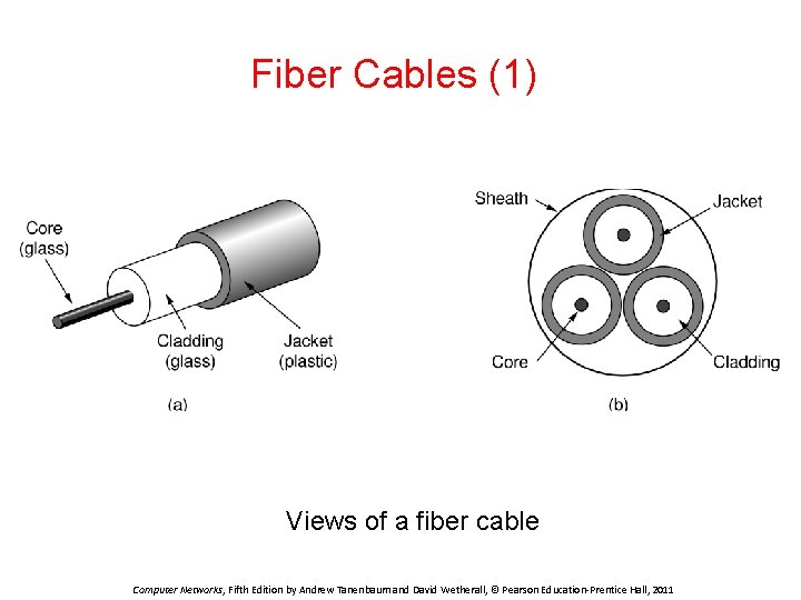 Fiber Cables (1) Views of a fiber cable Computer Networks, Fifth Edition by Andrew