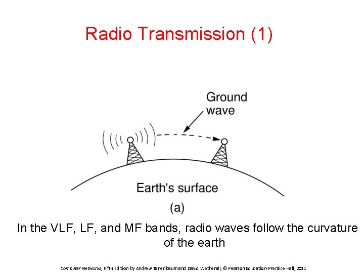 Radio Transmission (1) In the VLF, and MF bands, radio waves follow the curvature