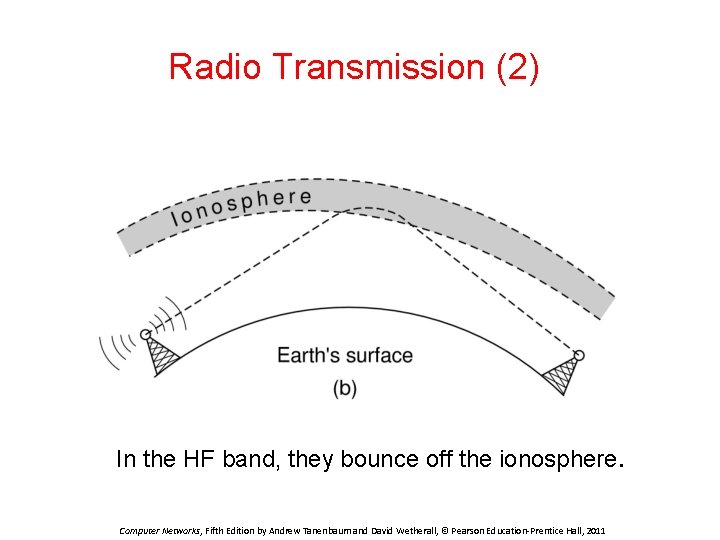 Radio Transmission (2) In the HF band, they bounce off the ionosphere. Computer Networks,