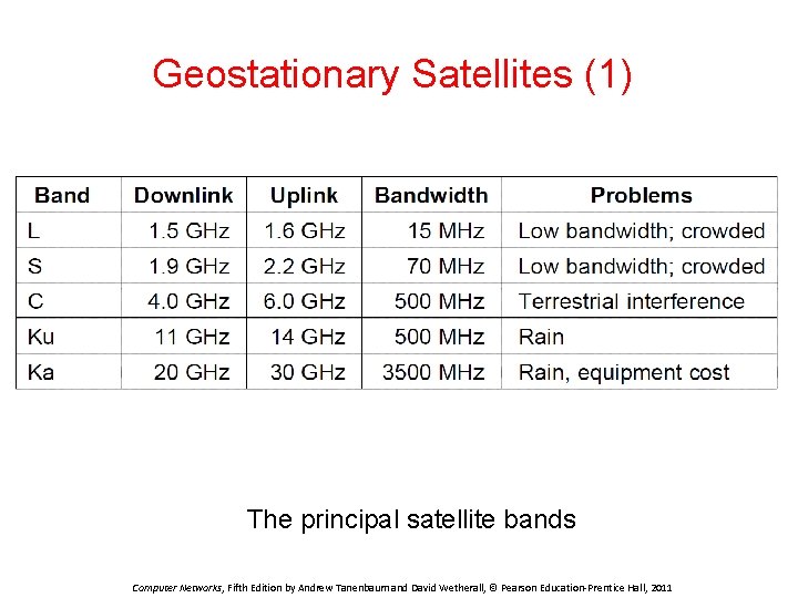 Geostationary Satellites (1) The principal satellite bands Computer Networks, Fifth Edition by Andrew Tanenbaum