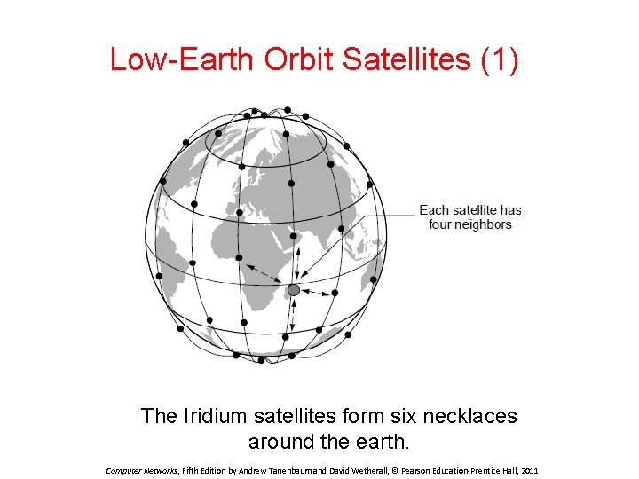 Low-Earth Orbit Satellites (1) The Iridium satellites form six necklaces around the earth. Computer