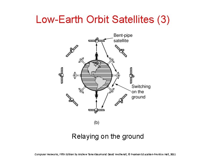 Low-Earth Orbit Satellites (3) Relaying on the ground Computer Networks, Fifth Edition by Andrew