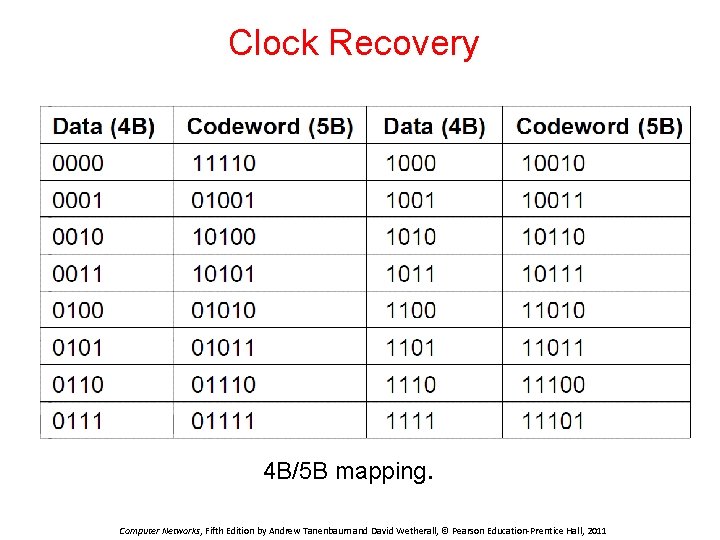 Clock Recovery 4 B/5 B mapping. Computer Networks, Fifth Edition by Andrew Tanenbaum and