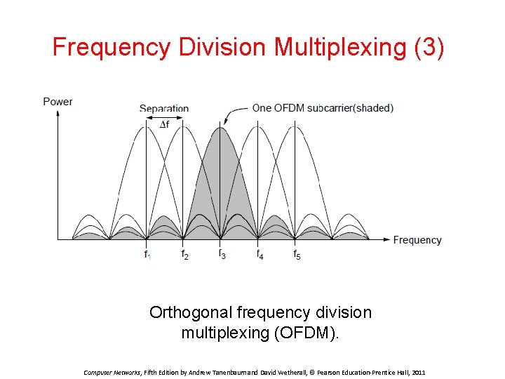 Frequency Division Multiplexing (3) Orthogonal frequency division multiplexing (OFDM). Computer Networks, Fifth Edition by