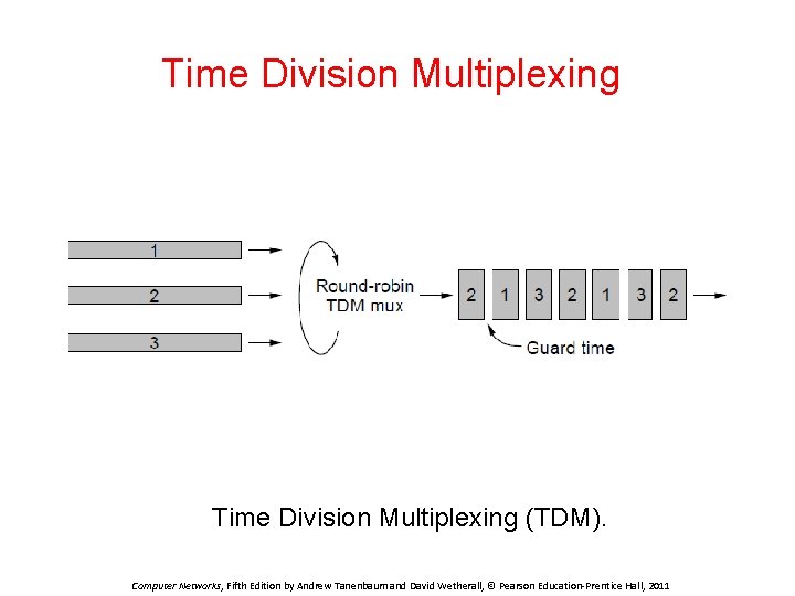 Time Division Multiplexing (TDM). Computer Networks, Fifth Edition by Andrew Tanenbaum and David Wetherall,