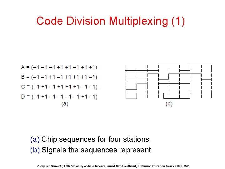 Code Division Multiplexing (1) (a) Chip sequences for four stations. (b) Signals the sequences